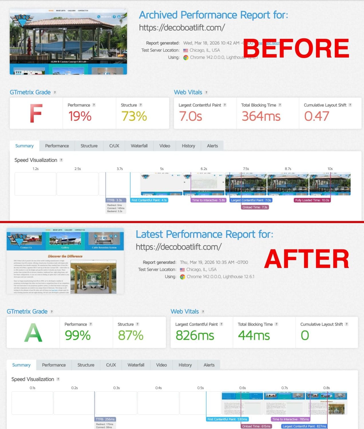Before and After HyperPress Speed – DECO
