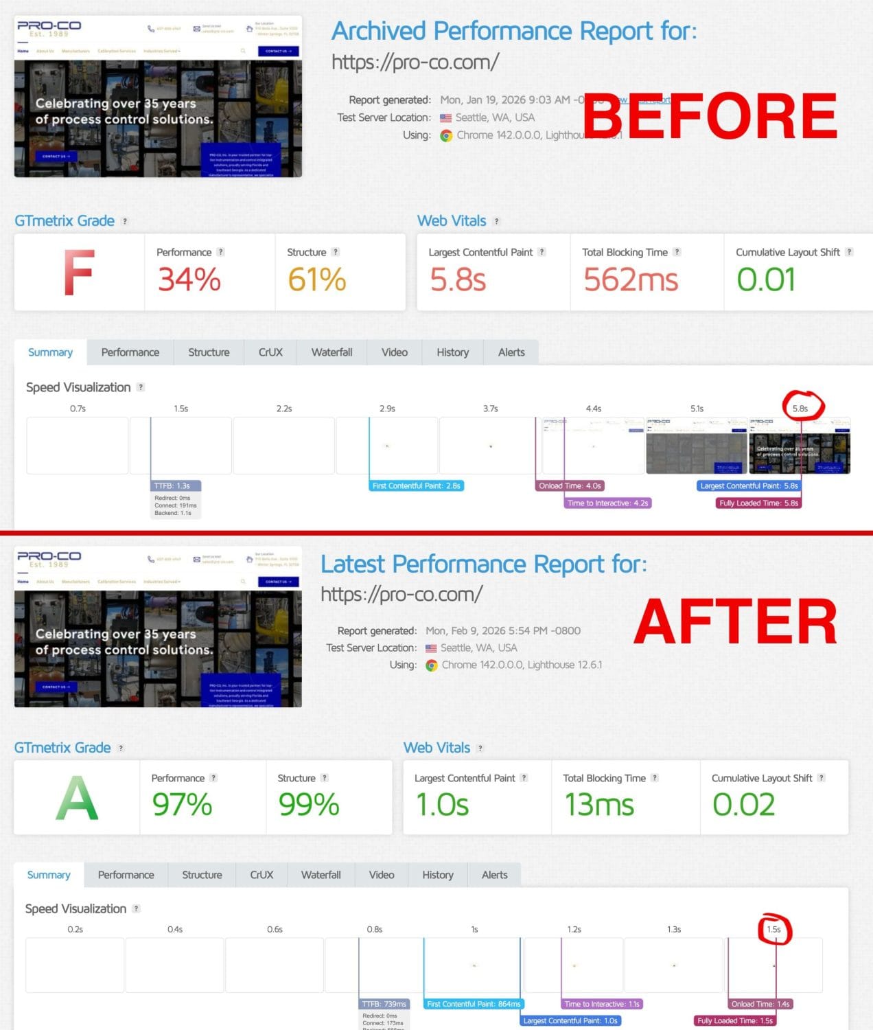 Before and After HyperPress Speed – Pro-CO