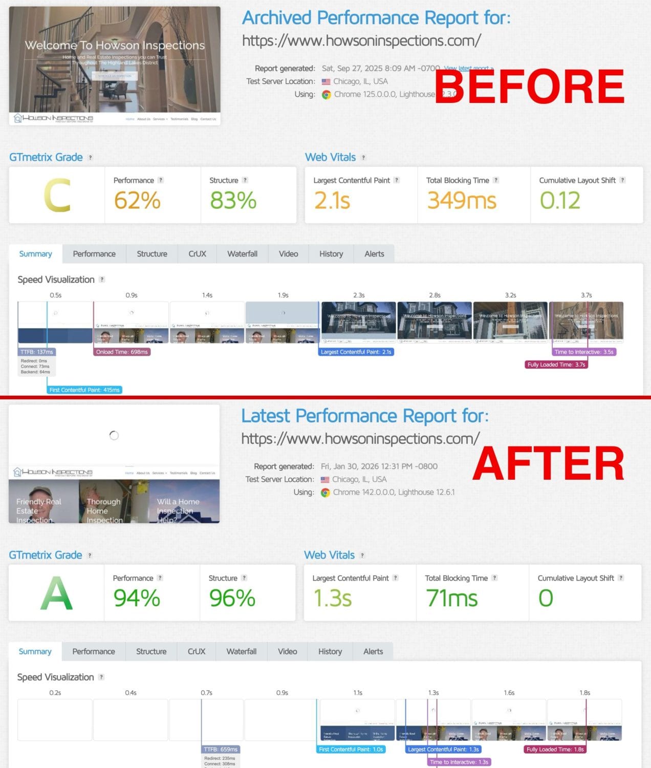 Before and After HyperPress Speed Report – Howson Inspections