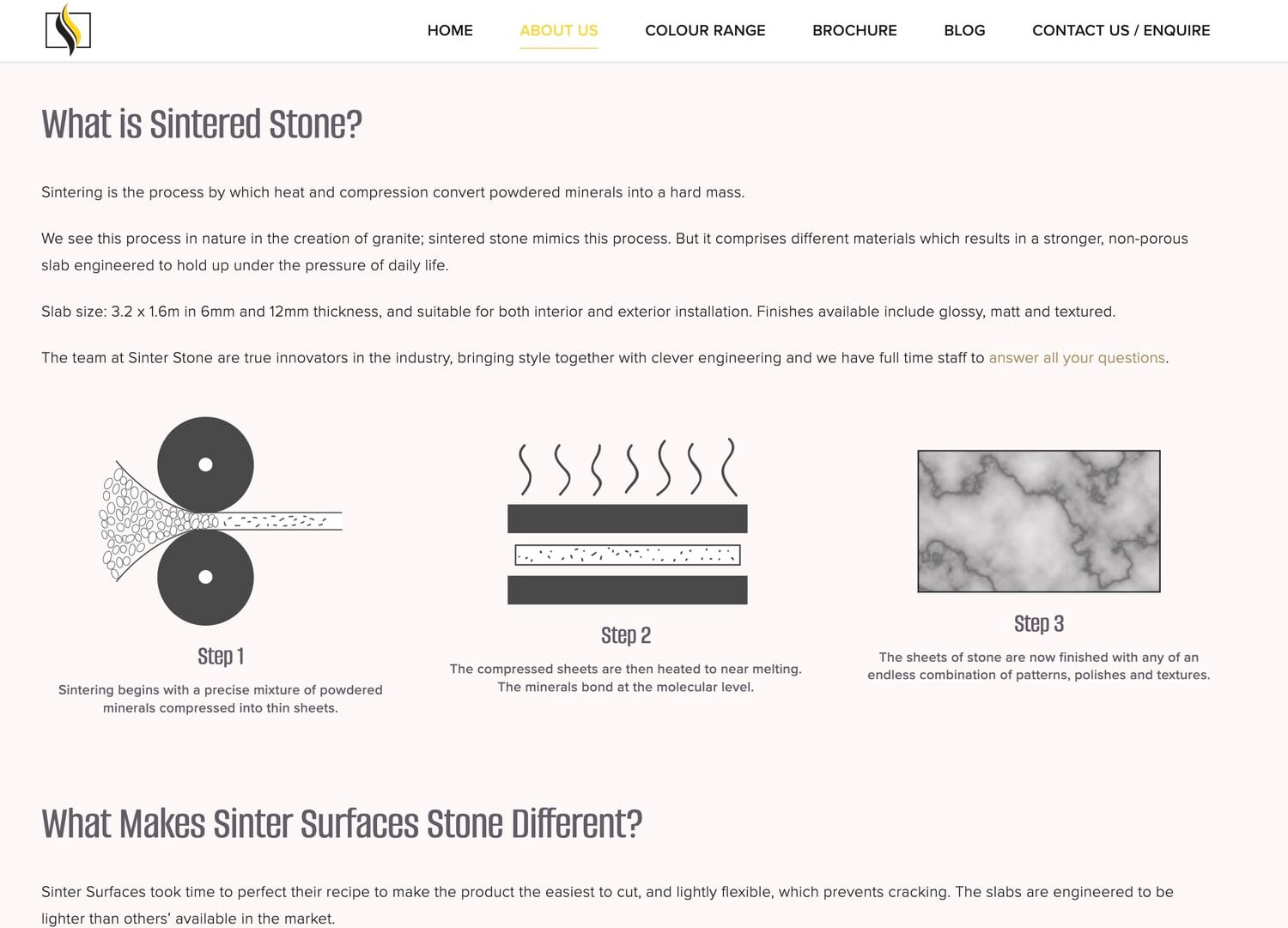 Custom illustrations explaining the sintering process
