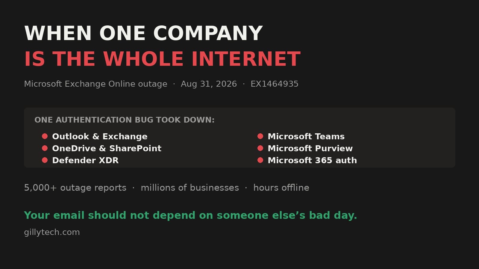 Featured image for “Microsoft Outlook Went Dark for Hours. Too Much of the Internet Runs on Too Few Companies.”