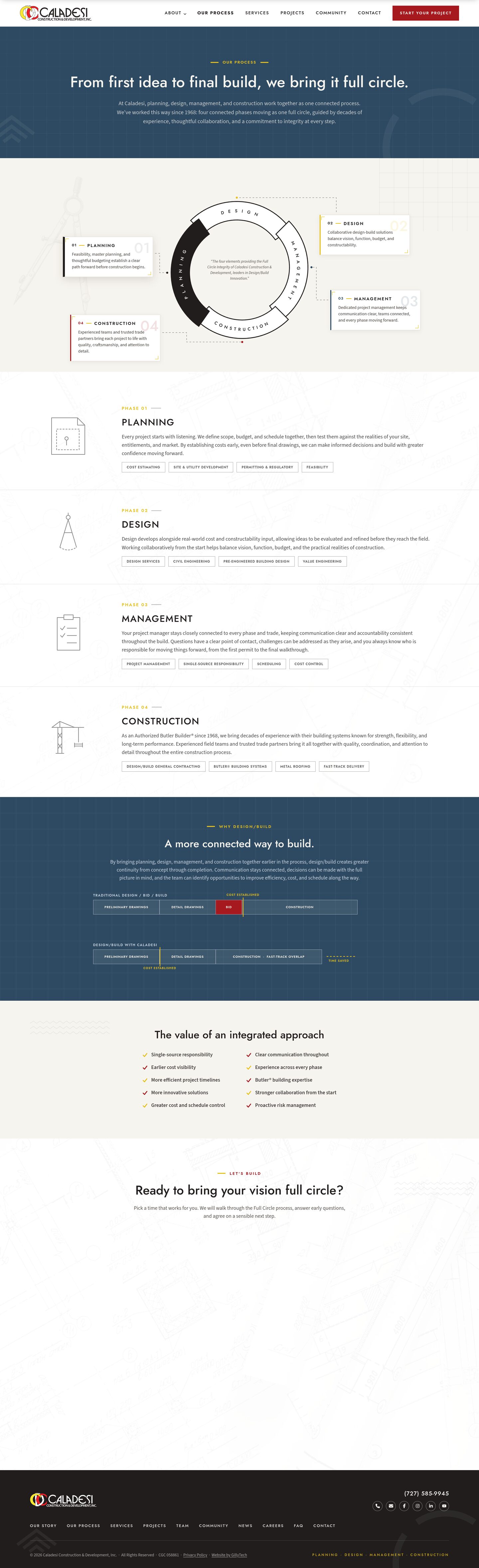 The new Our Process page on caladesi.biz